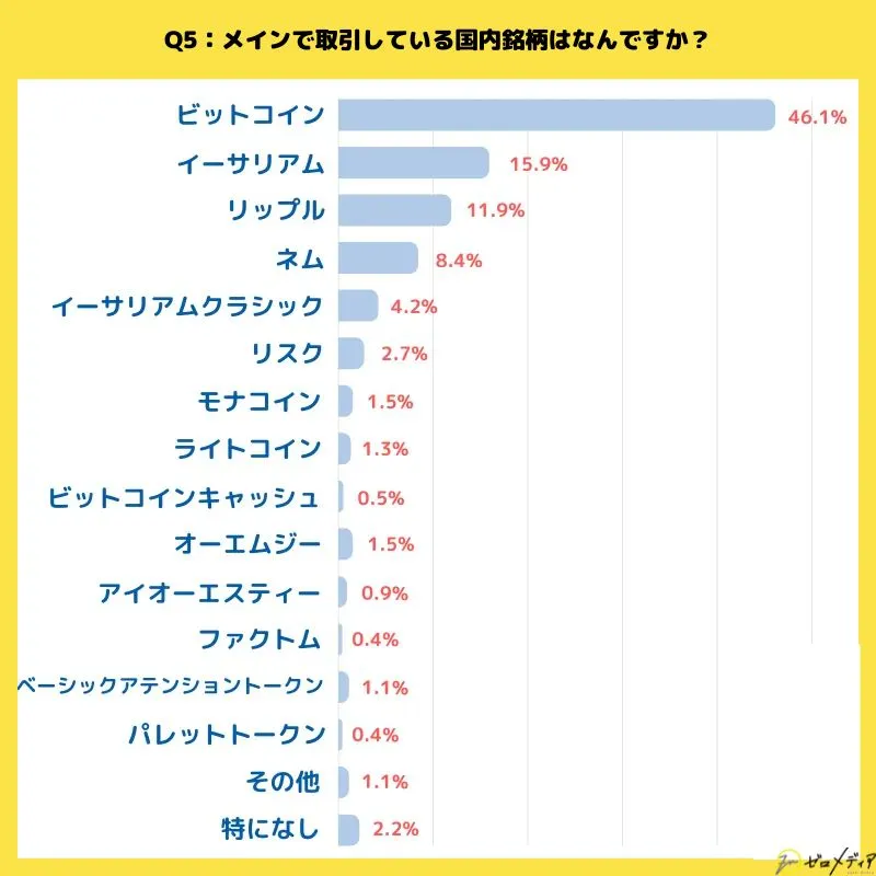 メインで取引している国内銘柄はなんですか？