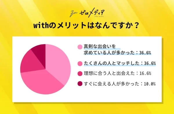 with-アンケート