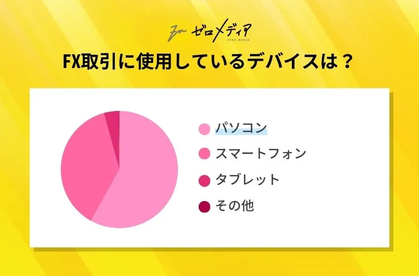 FX取引に使用しているデバイスは？
