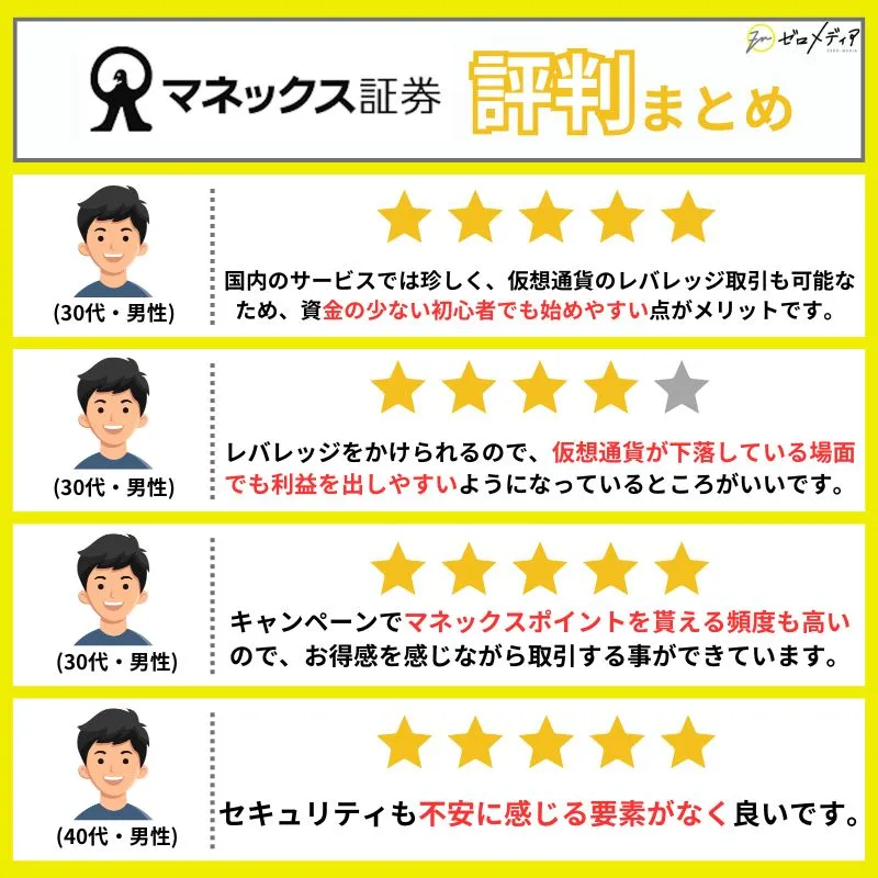 マネックスビットコイン