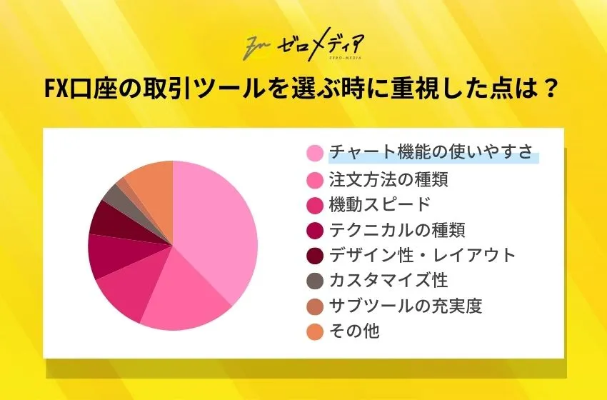 FX口座の取引ツールを選ぶ時に重視した点は？