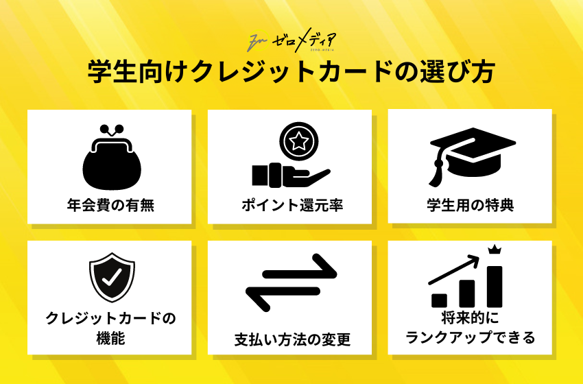学生におすすめのクレジットカードの選び方 年会費無料 ポイント還元率 学生特典 支払い方法変更 ランクアップ可能性などを解説