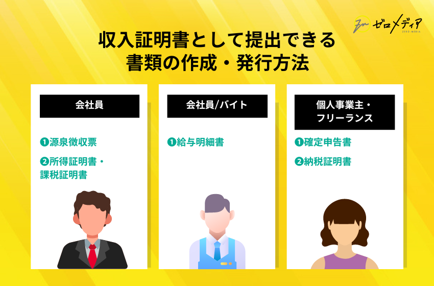 収入証明書として提出できる書類の作成・発行方法