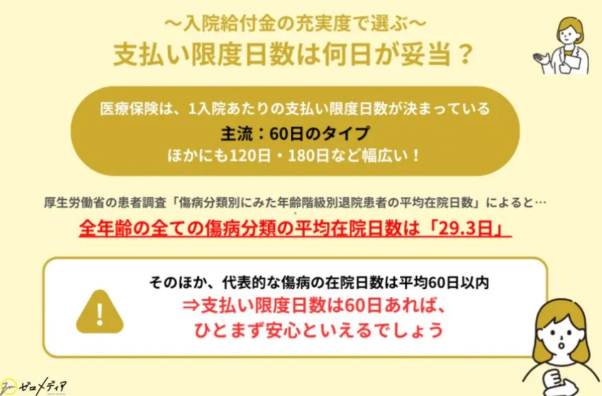 支払い限度日数は何日が妥当