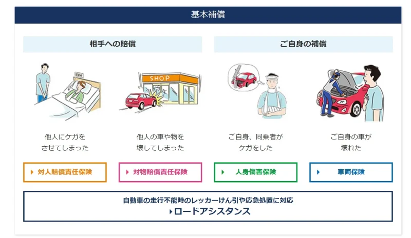 損保ジャパンの基本補償