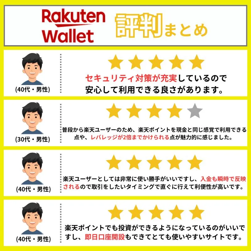 楽天ウォレットの評判
