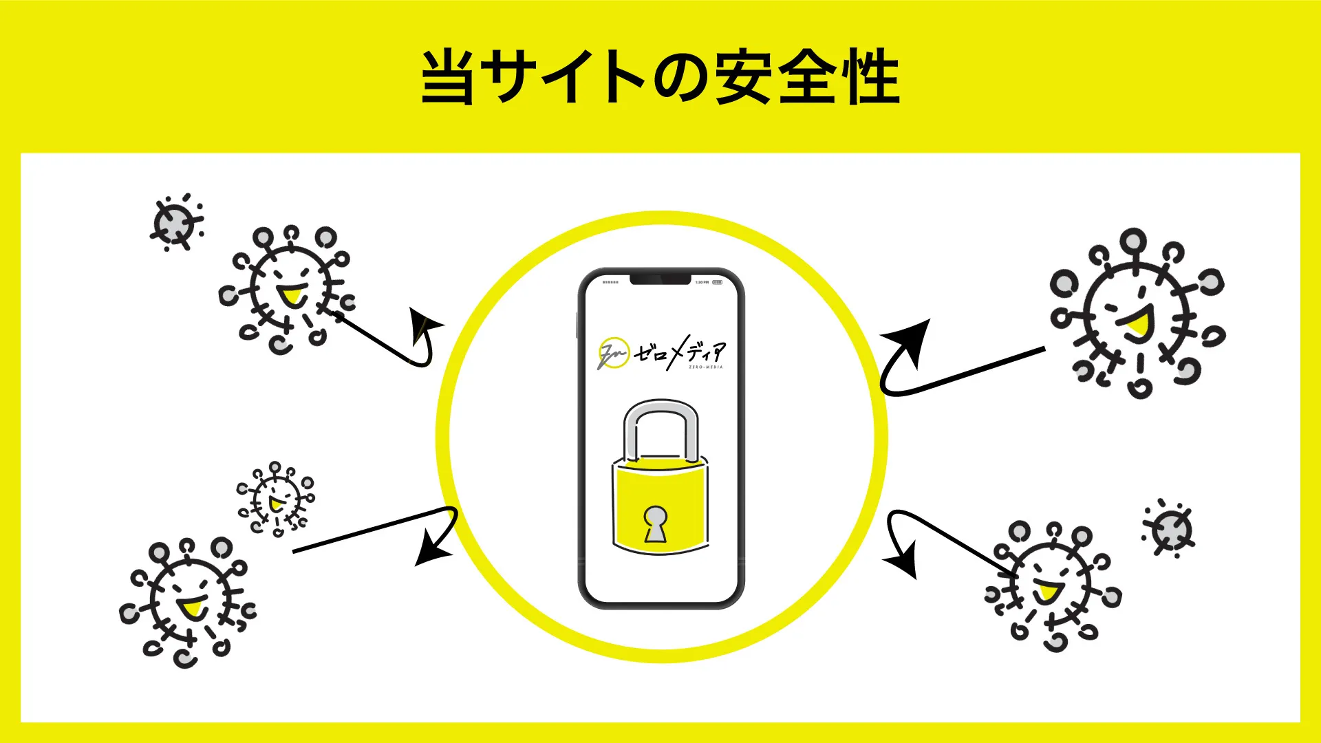 当サイトの安全性
