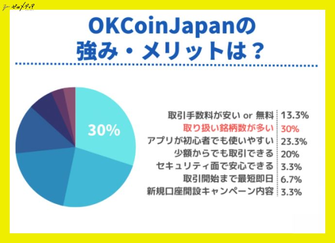 okcoinjapan merit
