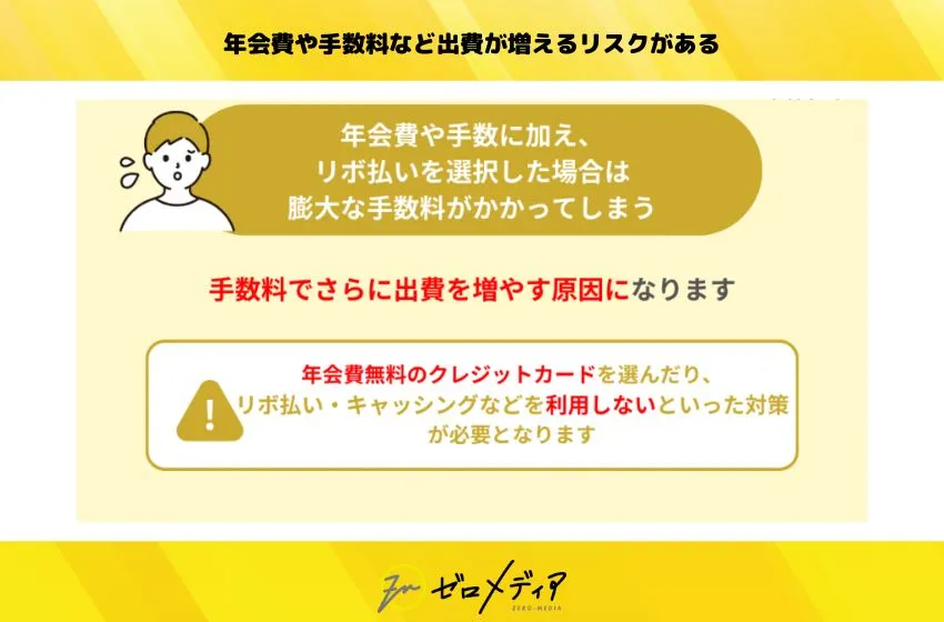 年会費や手数料など出費が増えるリスクがある