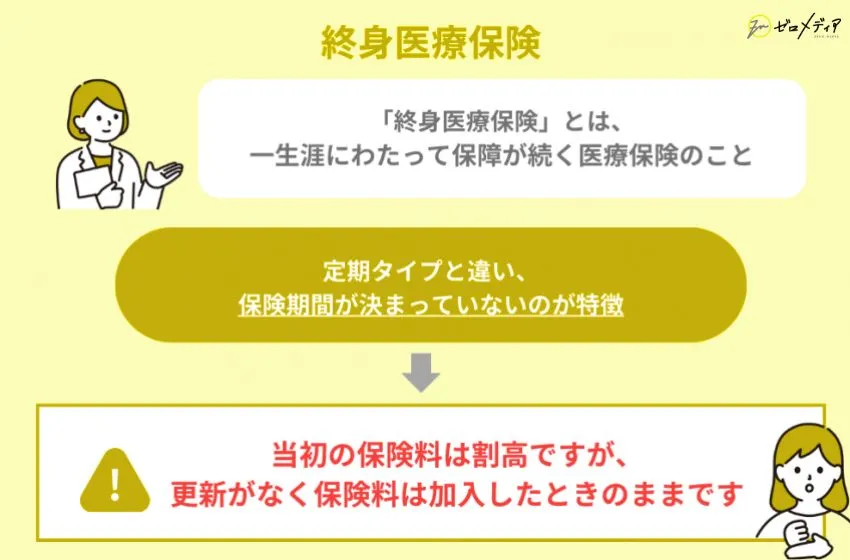 終身医療保険