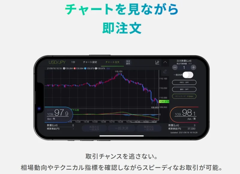 DMMFXのチャート