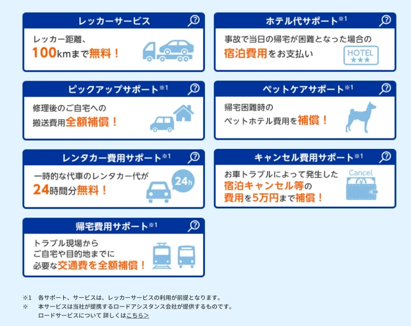 チューリッヒの自動車保険のロードサービス