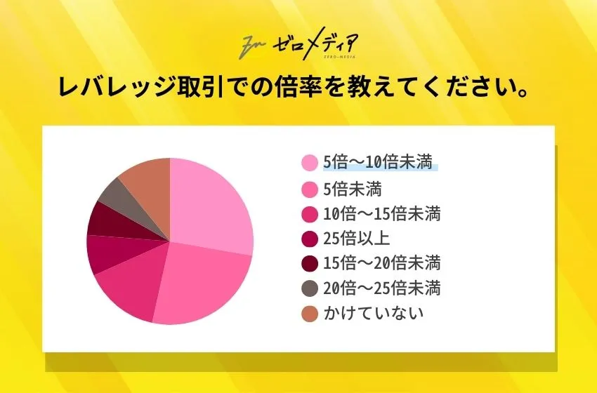 レバレッジ取引での倍率を教えてください。