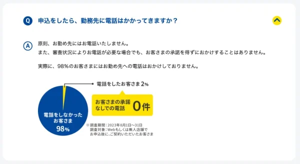 プロミス 在籍確認