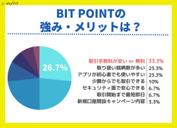bitpoint merit
