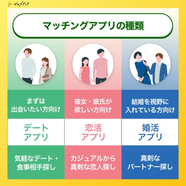 マッチングアプリの種類