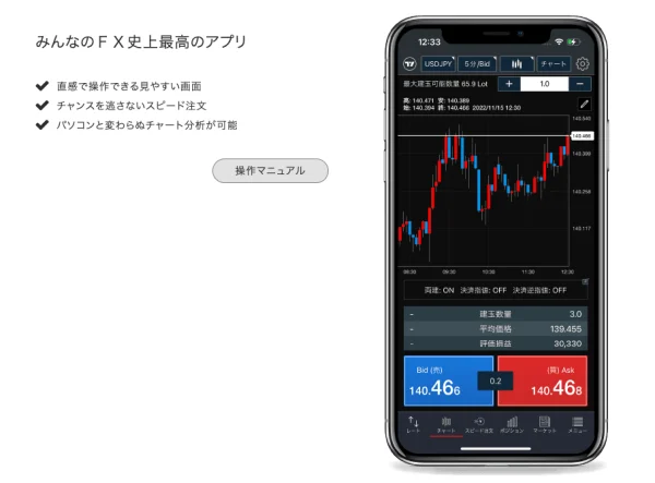 みんなのFX