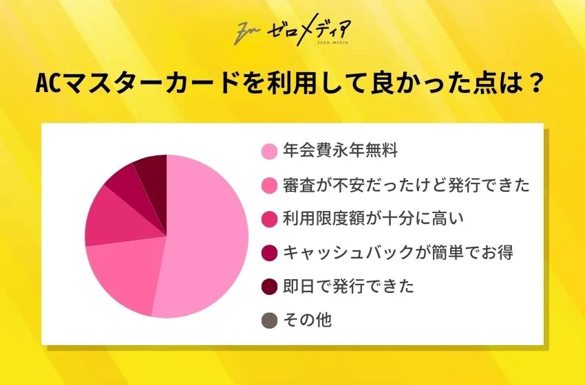 ACマスターカードを利用して良かった点