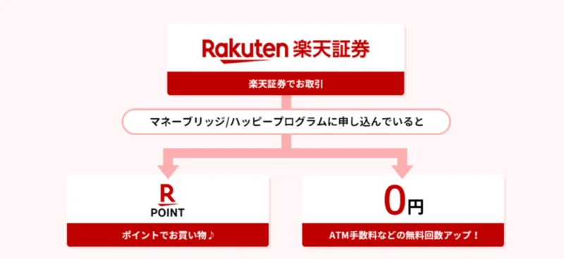 楽天FXハッピープログラム