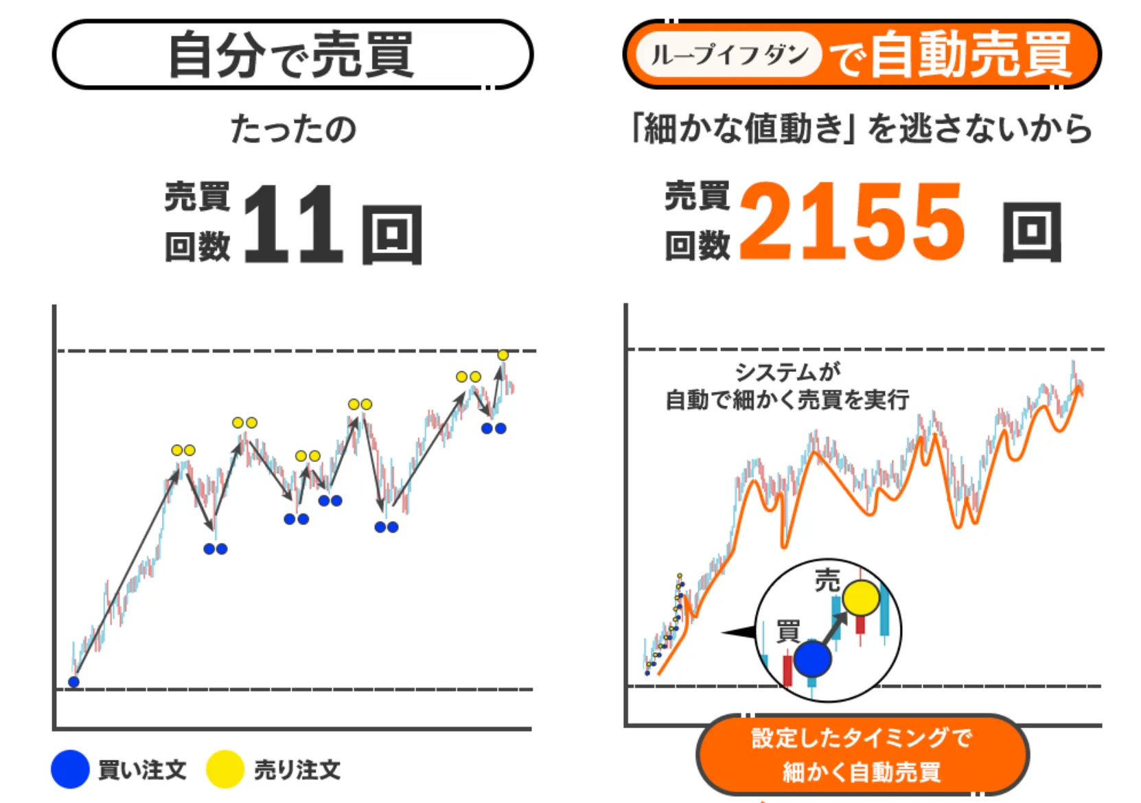 アイネット証券　ループイフダン