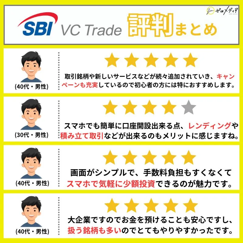 sbivcトレード　評判