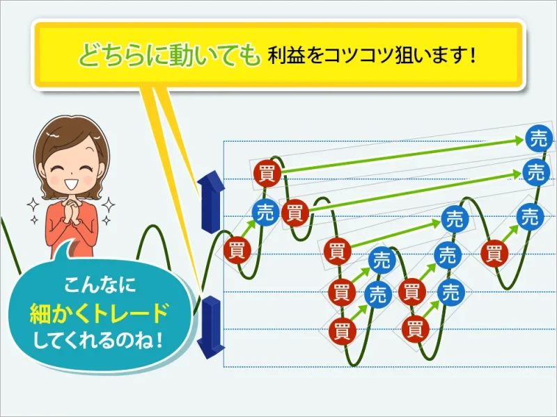 トラッキングトレードの解説