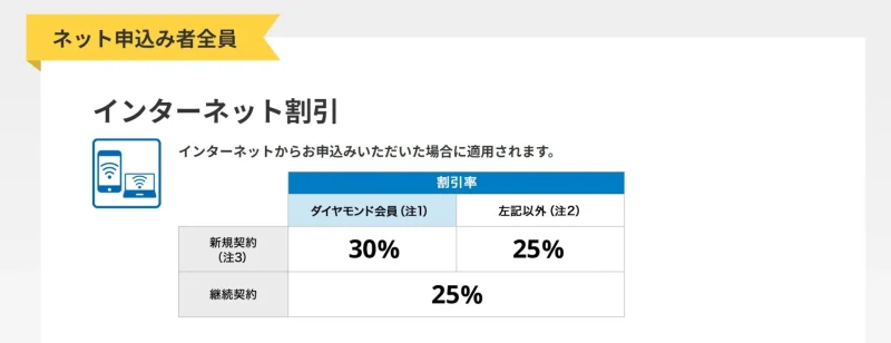 楽天損保自動車保険