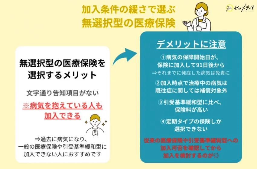 無選択型の医療保険