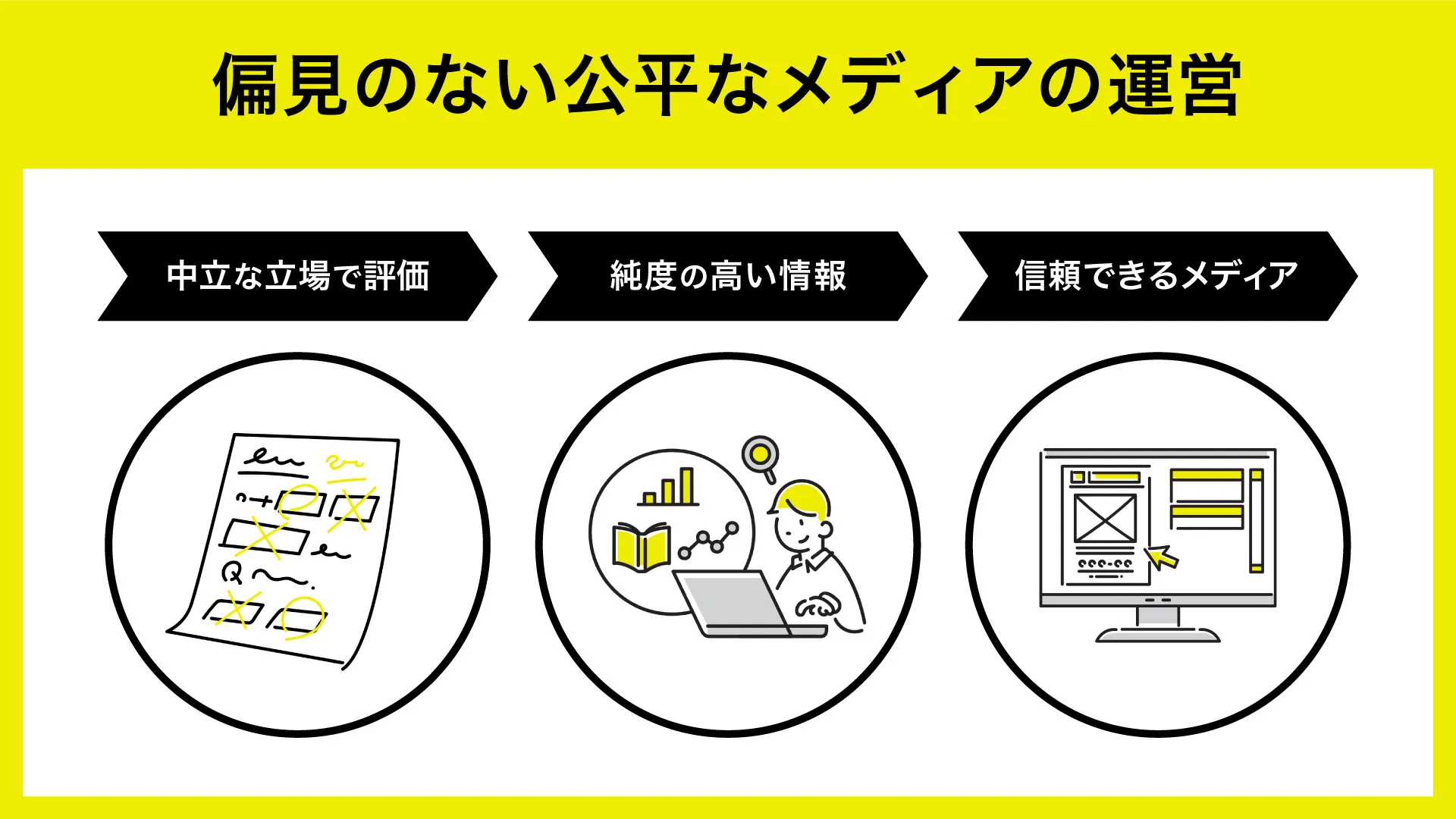 偏見のない公平なメディアの運営