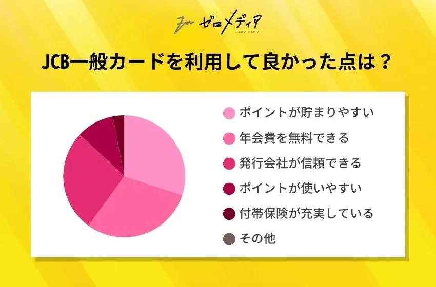 JCB一般カードを利用して良かった点は？