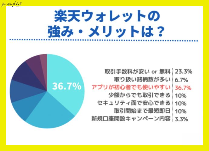 楽天ウォレット　メリット