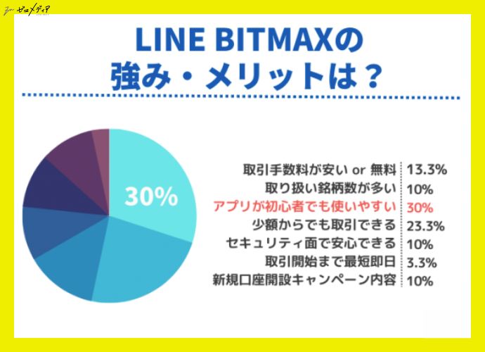 linebitmax merit