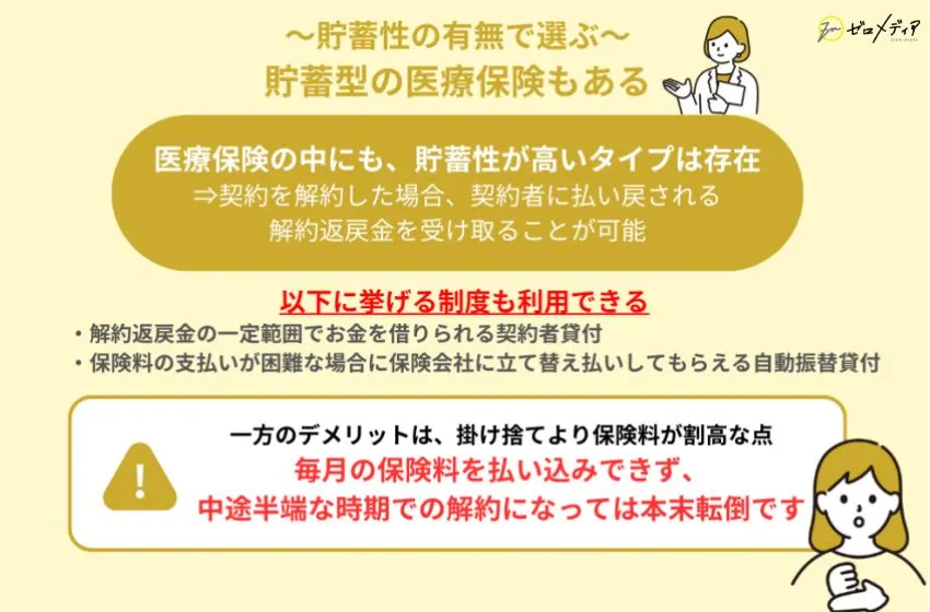 貯蓄型の医療保険もある