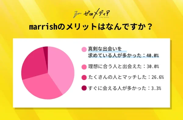 marrich-アンケート