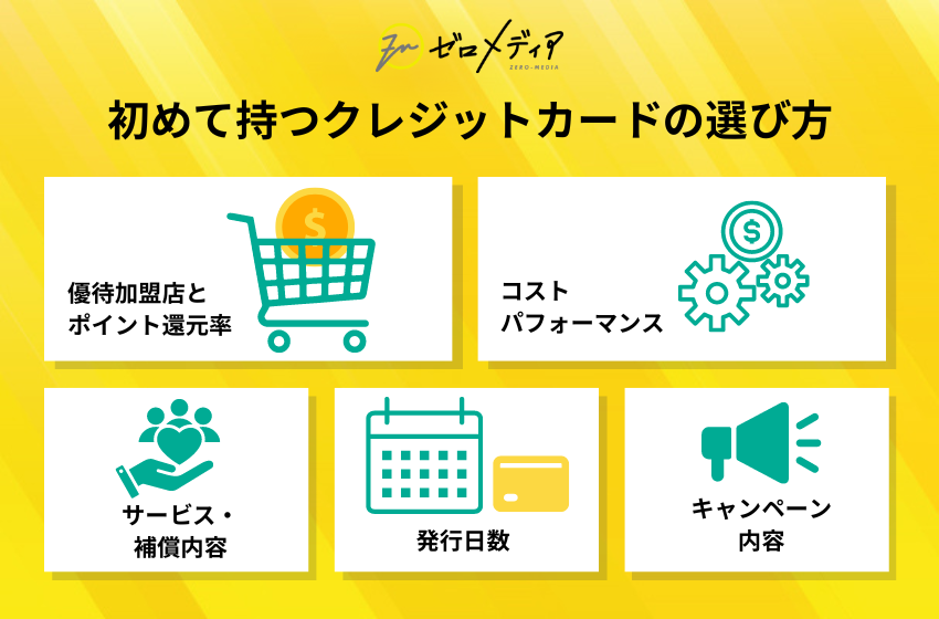 初めてのクレジットカード選びの6つのポイント。優待加盟店、コストパフォーマンス、サービス補償、発行日数、キャンペーン内容などを解説。
