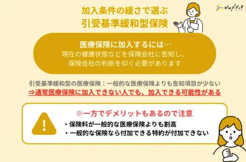 引受基準緩和型保険