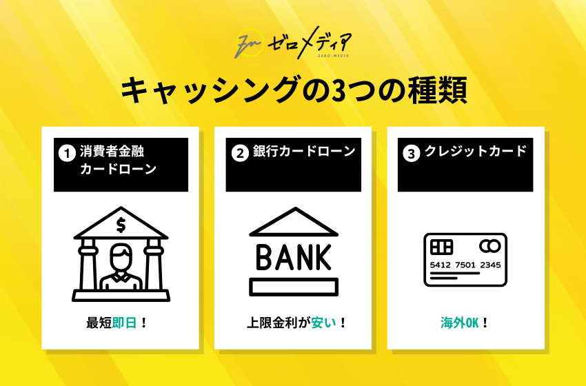 キャッシング3つの種類