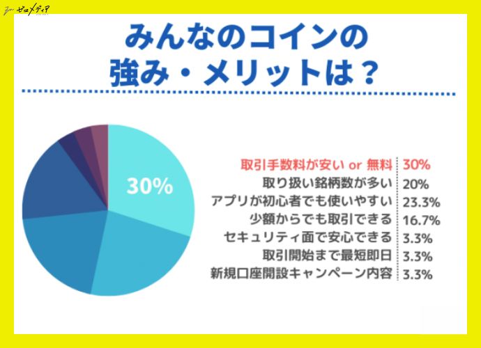 みんなのコイン　メリット