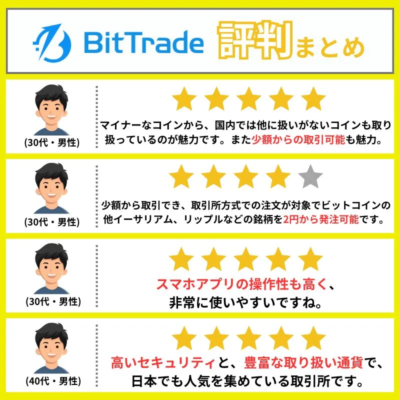 Bittrade 評判