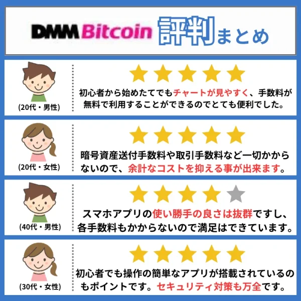 DMM Bitcoin