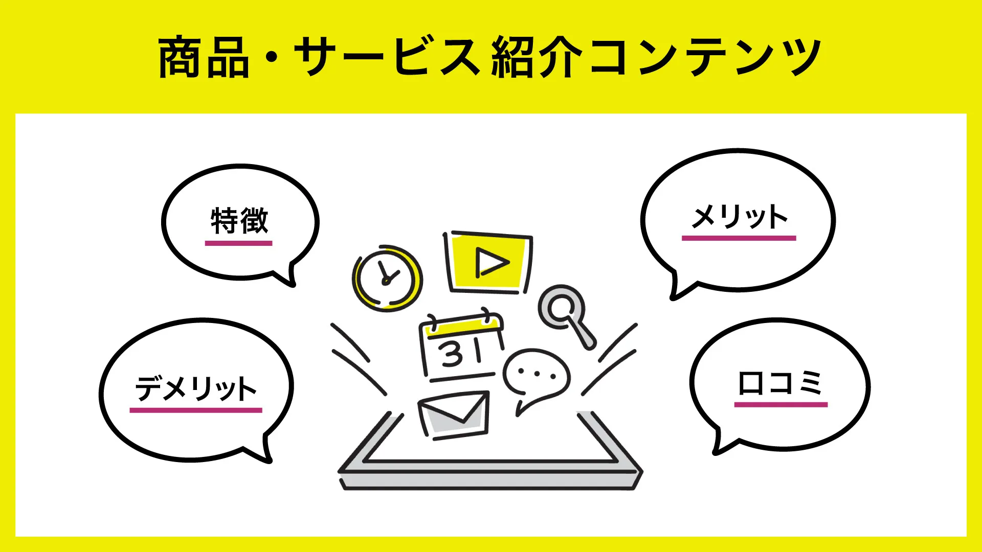 商品・サービス比較コンテンツ