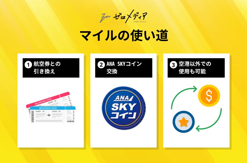 マイルの使い道