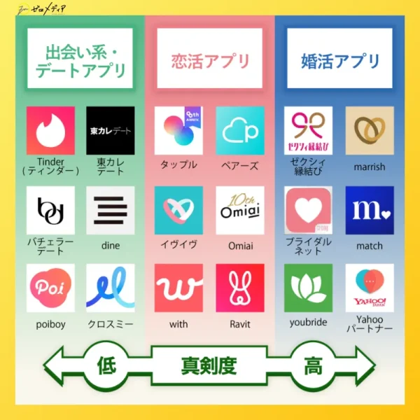 マッチングアプリの種類2