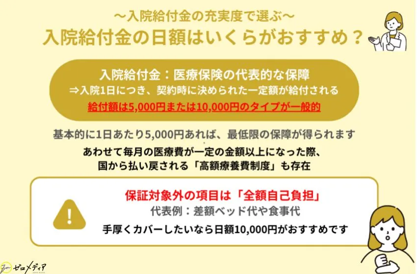 入院給付金の日額はいくらがおすすめ
