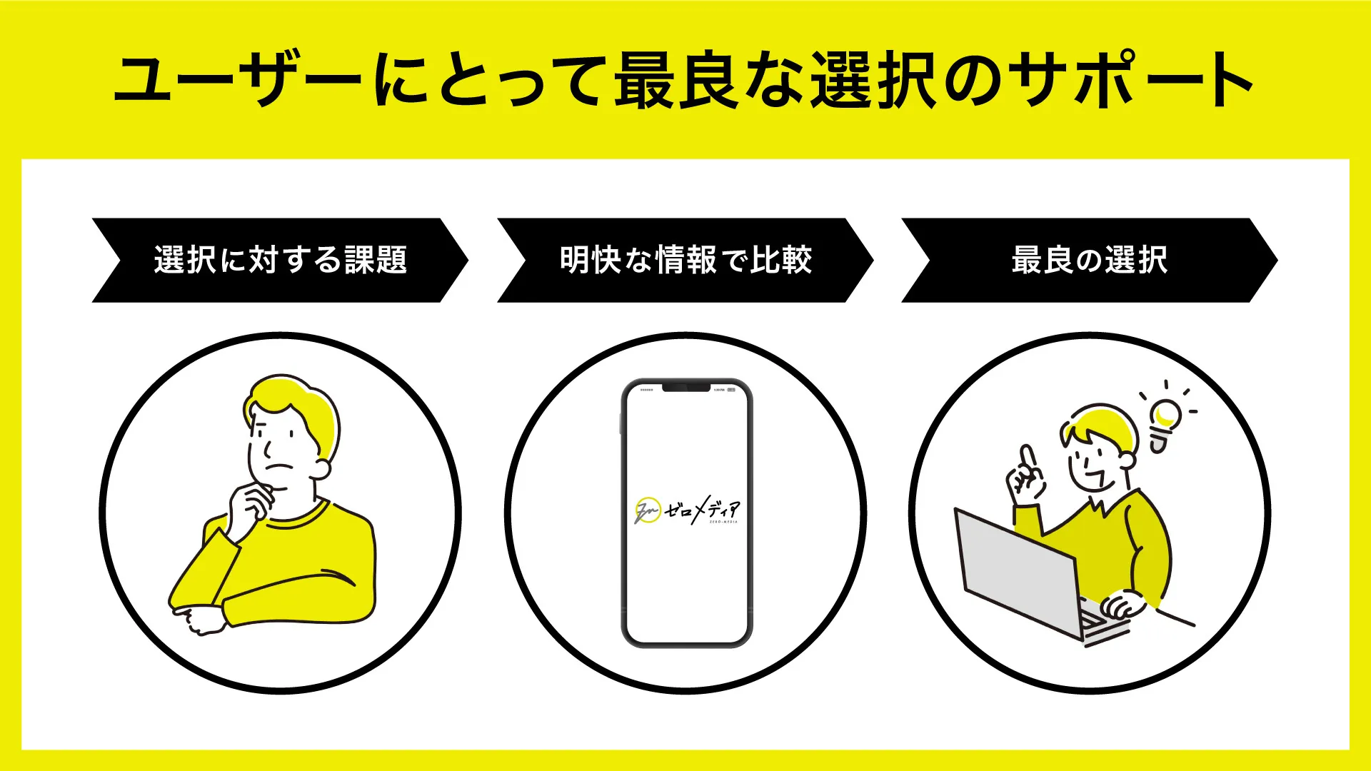 ユーザーにとって最良な選択のサポート