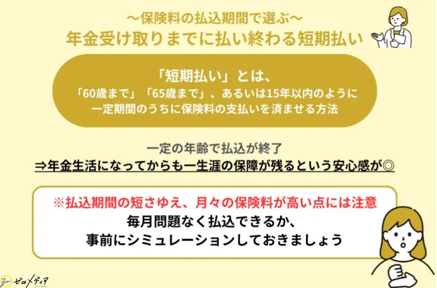 年金受け取りまでに払い終えたいなら短期払い