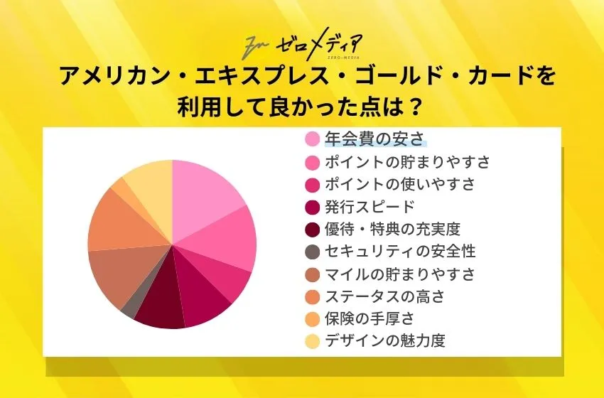 amexgold merit