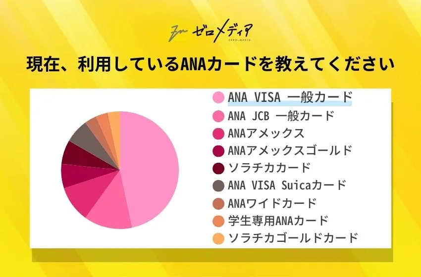 anacard kinds