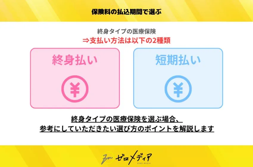 保険料の払込期間で選ぶ