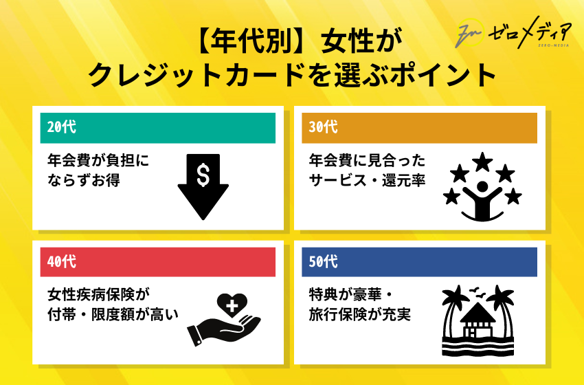 【年代別】女性がクレジットカードを選ぶポイント
